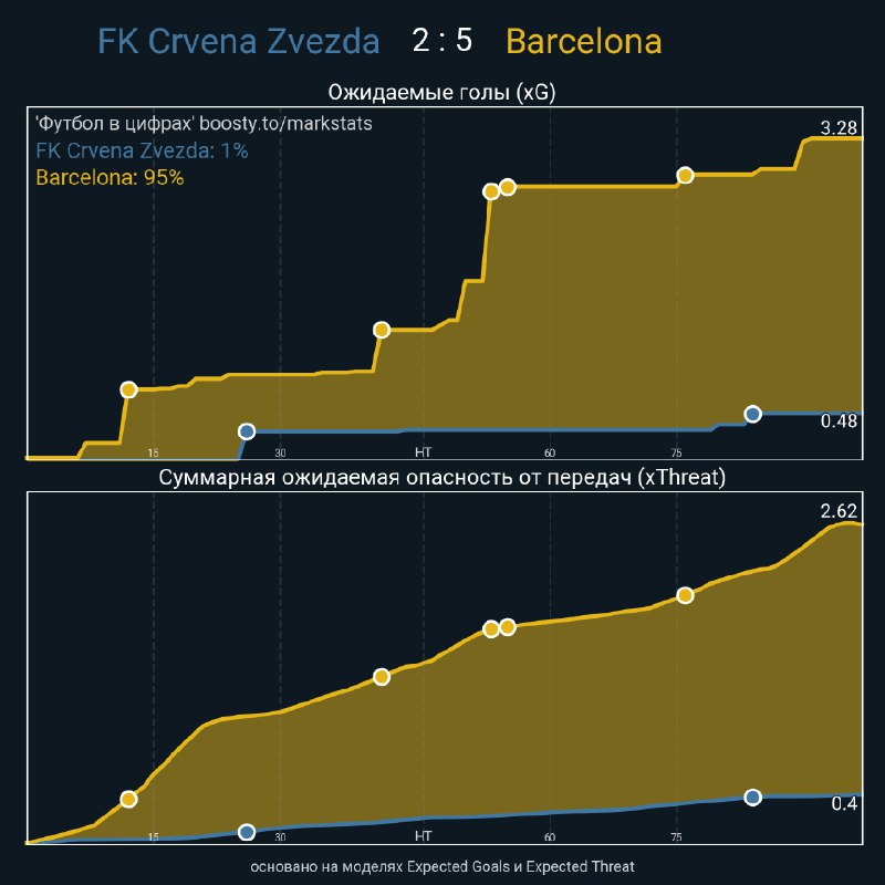 [FK Crvena Zvezda - Barcelona](https://telegra.ph/FK-Crvena-Zvezda---Barcelona-11-06)