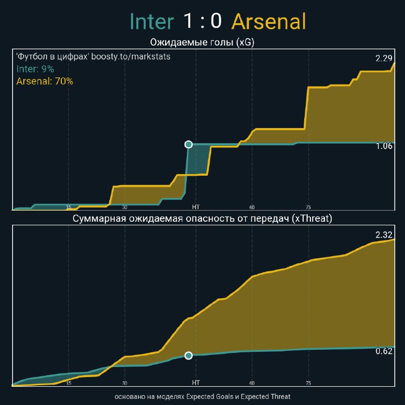 [Inter - Arsenal](https://telegra.ph/Inter---Arsenal-11-06-2)