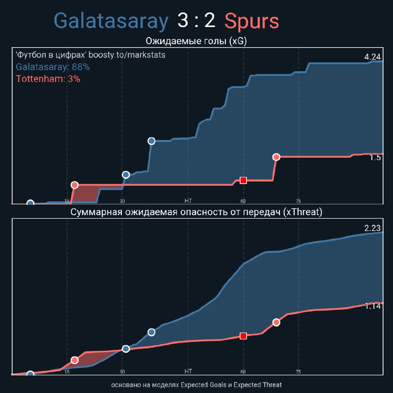 [Galatasaray - Spurs](https://telegra.ph/Galatasaray---Tottenham-11-07)