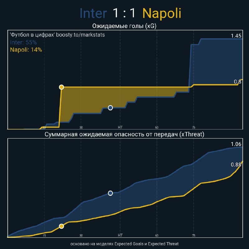 [Inter - Napoli](https://telegra.ph/Inter---Napoli-11-10-2)