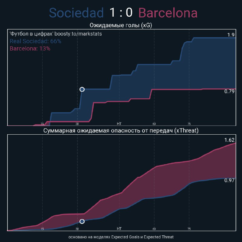 [Sociedad - Barcelona](https://telegra.ph/Real-Sociedad---Barcelona-11-10)