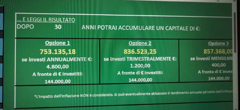 Mettendoci 400€ al mese o fate …