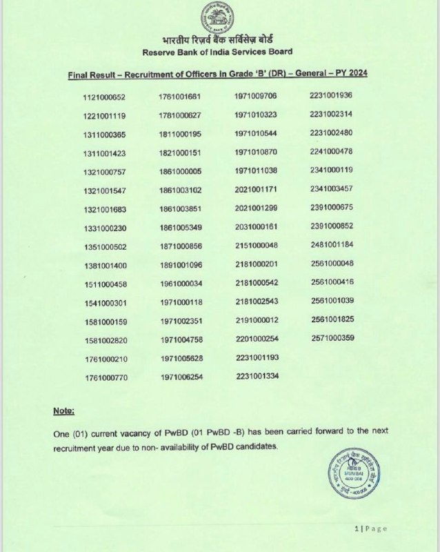 RBI Grade B 2024 Final Result