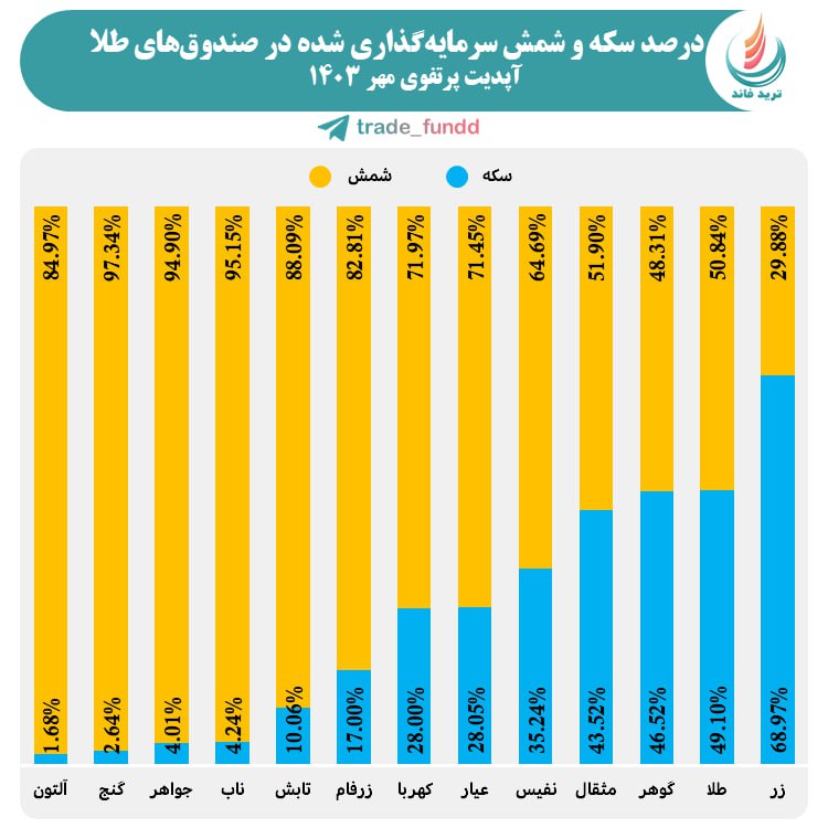 با این اتفاق