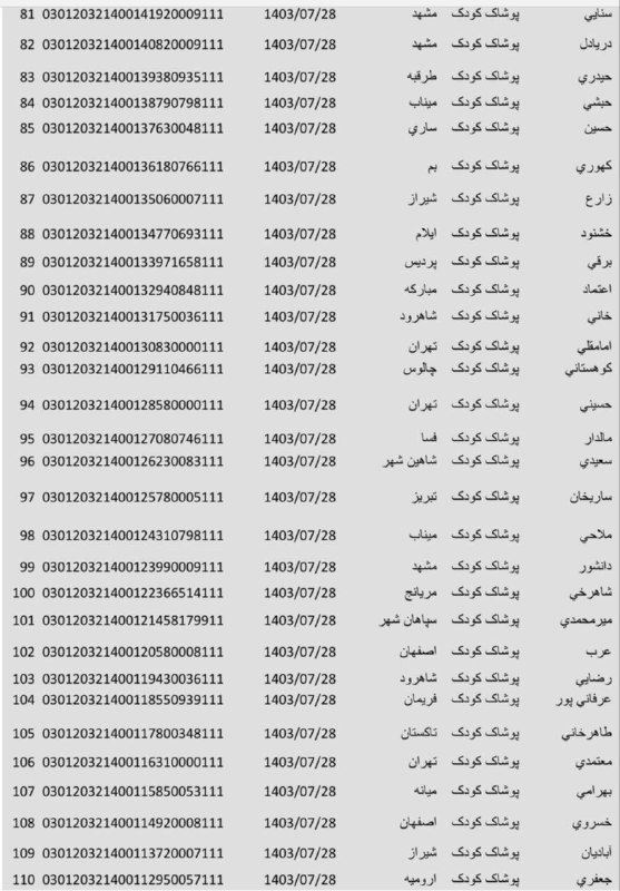 ?مرسولات پستی مژده?
