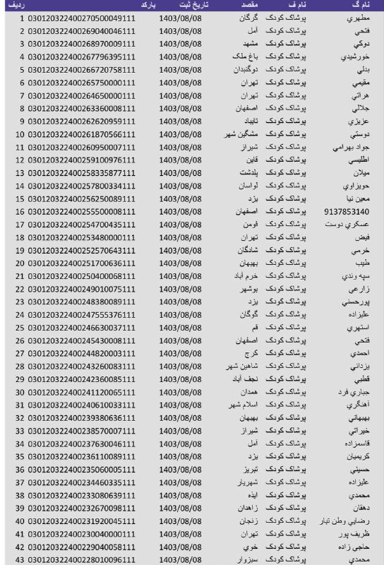 ?مرسولات پستی مژده?