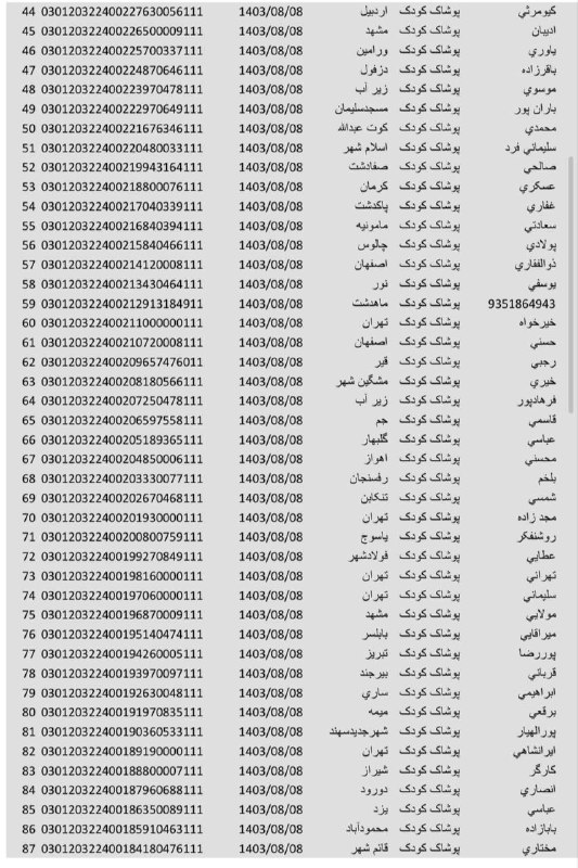 ?مرسولات پستی مژده?