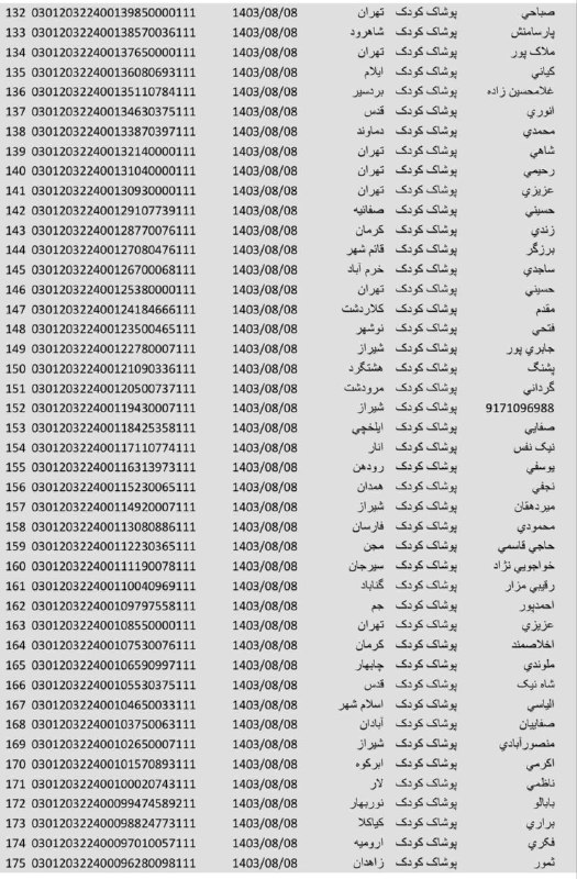 ?مرسولات پستی مژده?