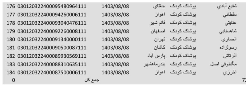 ?مرسولات پستی مژده?
