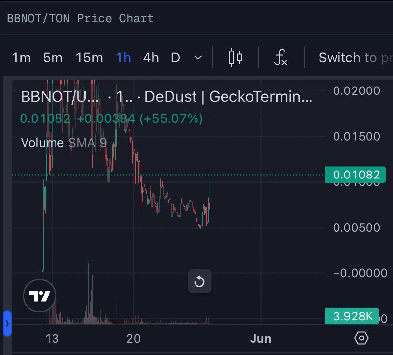 BabyNotcoin (TON) 70K mc Notcoin hype …