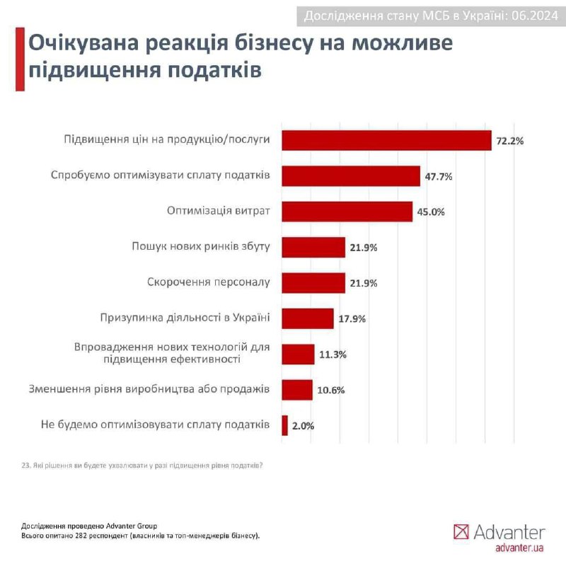 **Мені так виглядає, що «піна» щодо …