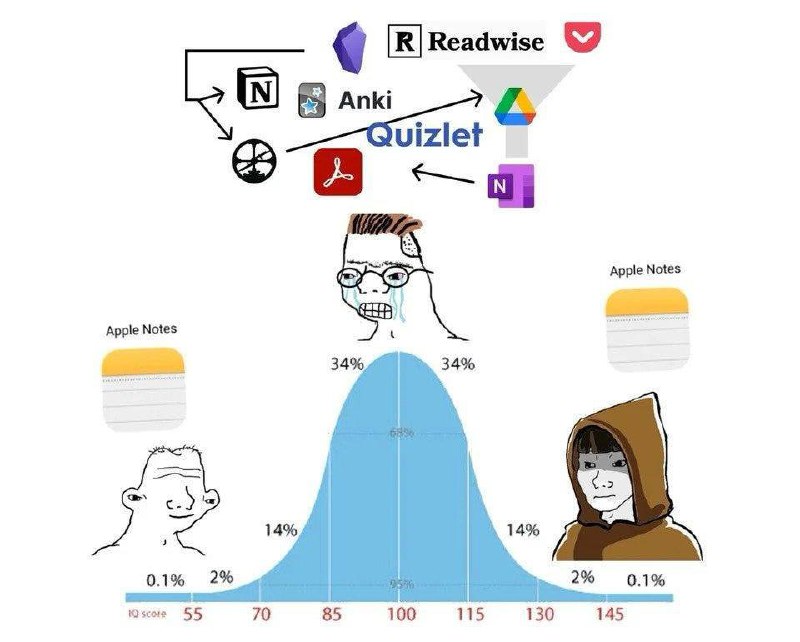 Я тот плачущий ботаник с кучей …