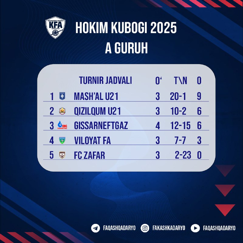 *****🏆*** Hokim kubogi 2025 | A …