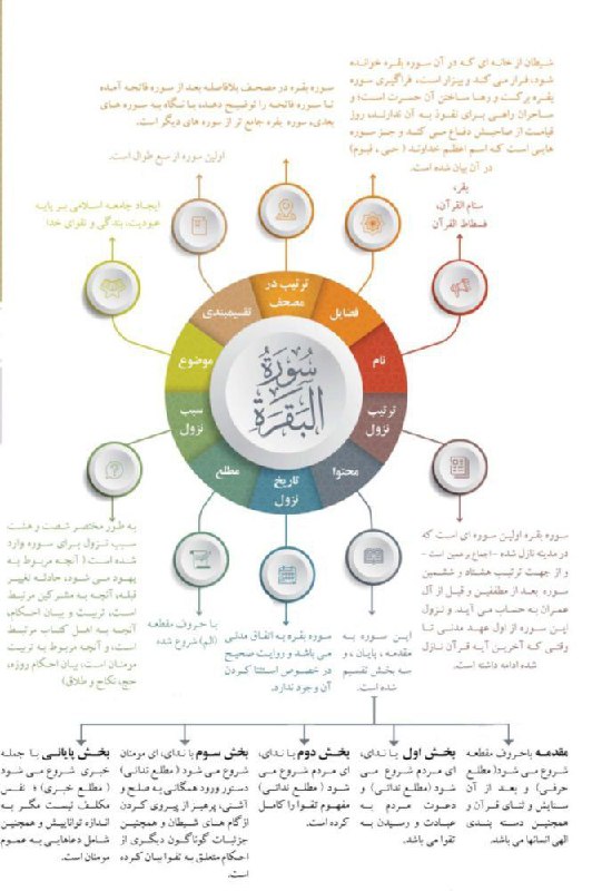 ***?*** شناسنامه سوره مبارکه بقره