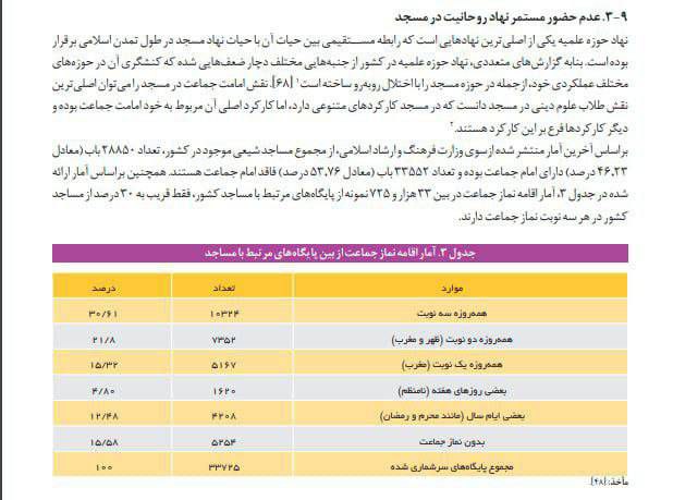 گزارش مرکز پژوهش‌های مجلس: ۵۳ درصد …