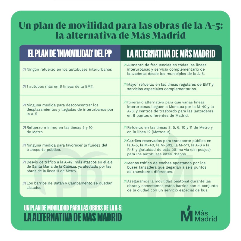 Ante el simulacro de plan presentado …