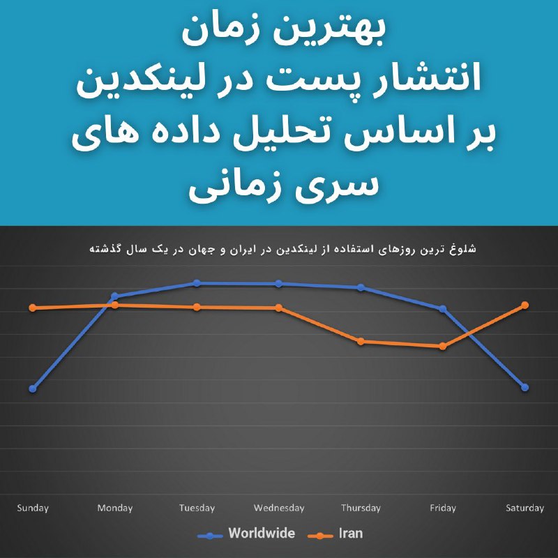 بسیاری از دانشجویان در کلاسها از …