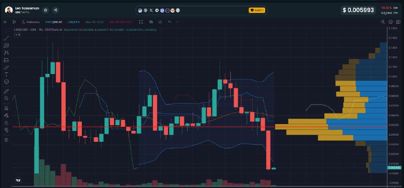 $LEN Rugged. Lost over 5ETH on …