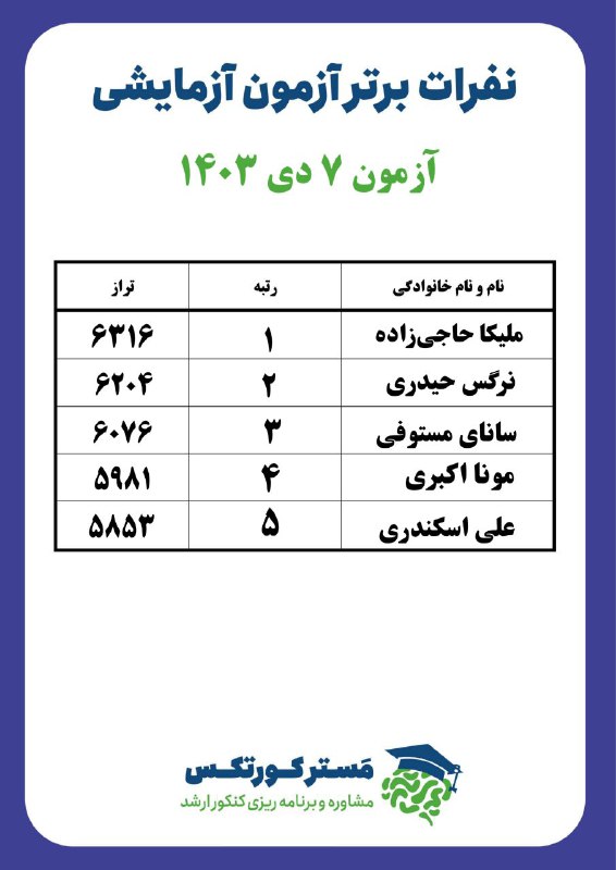 پنج نفر برتر آزمون ۷ دی …