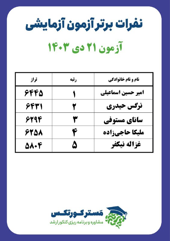 پنج نفر برتر آزمون ۲۱ دی …