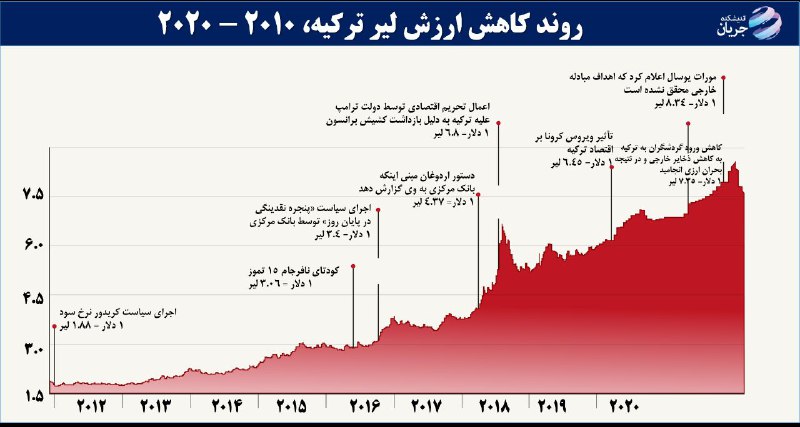 ***⭕️*****سوغات دیدار با اردوغان !؟**