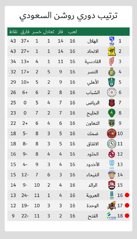 مباريات اليوم