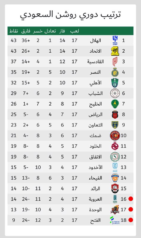 مباريات اليوم