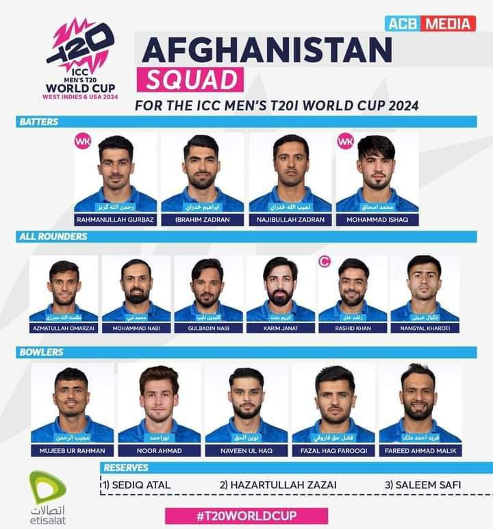 Afghanistan Cricket board announced T20 Worldcup …