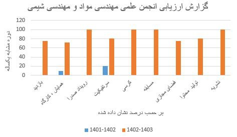با سلام و عرض ادب خدمت …