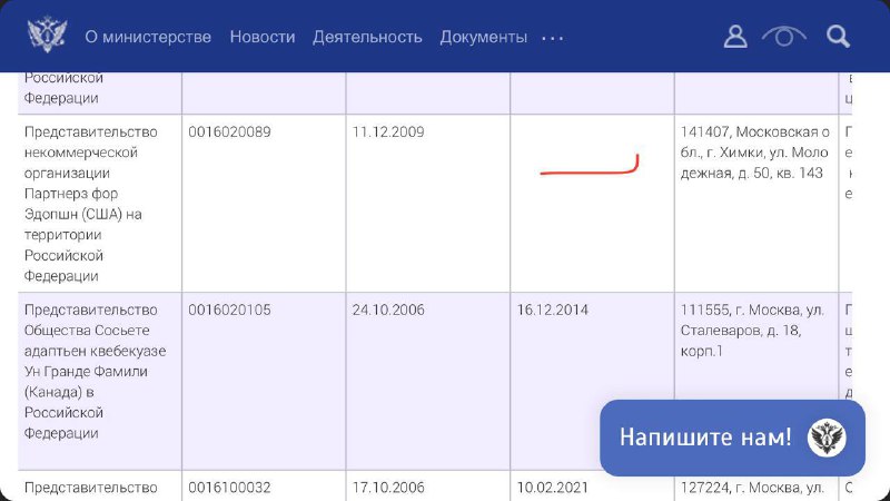 Непостижимо, но в [Реестре Минюста](https://minjust.gov.ru/ru/pages/gosudarstvennyj-reestr-filialov-i-predstavitelstv-inostrannyh-nko/) обнаружилось …