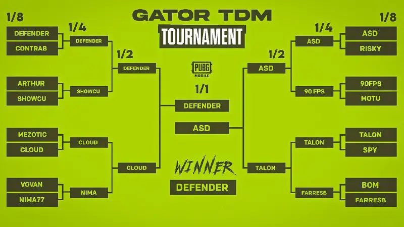 [**GATORxMATxCLAN**](https://t.me/matgator) **CHAMPIONSHIP*****?*** **28/1/2024 - 02/1/2024