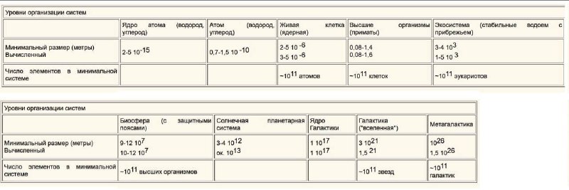 Интересно когда прогнозы сбываются и модели …