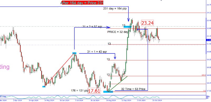 MathTrading