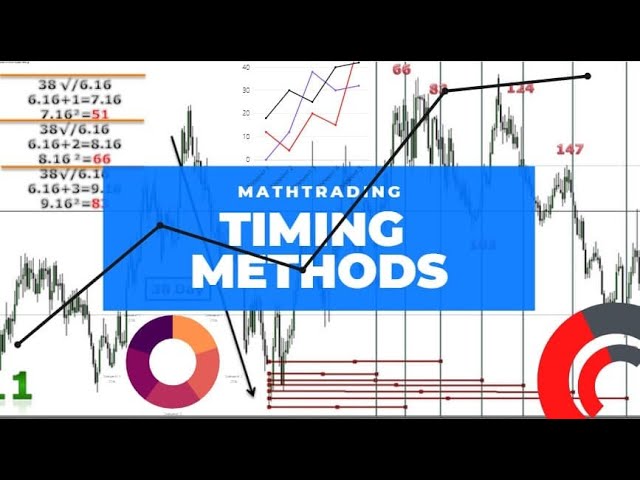 MathTrading