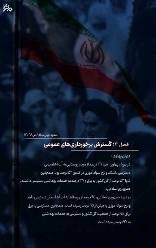 متنا ایلام