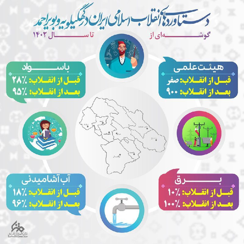 مرکز متنا_کهگیلویه وبویراحمد