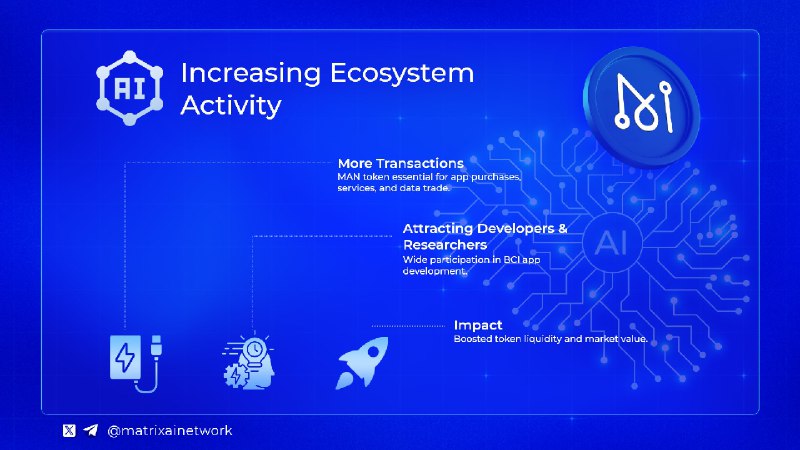 *****🚨*** New tweet from Matrix AI …