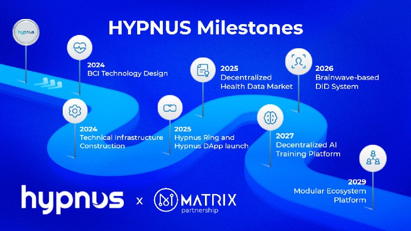 *****🚨*** New tweet from Matrix AI …