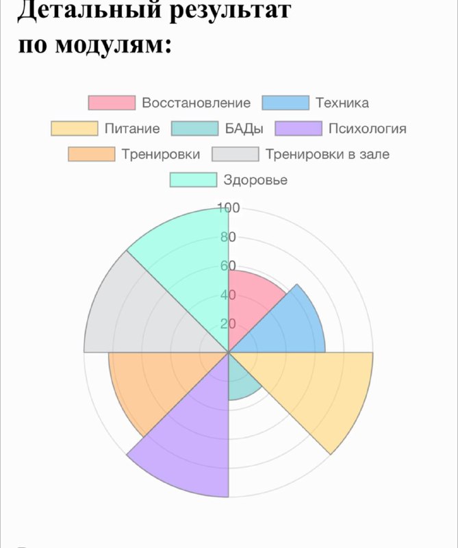 Брассистка доделанная