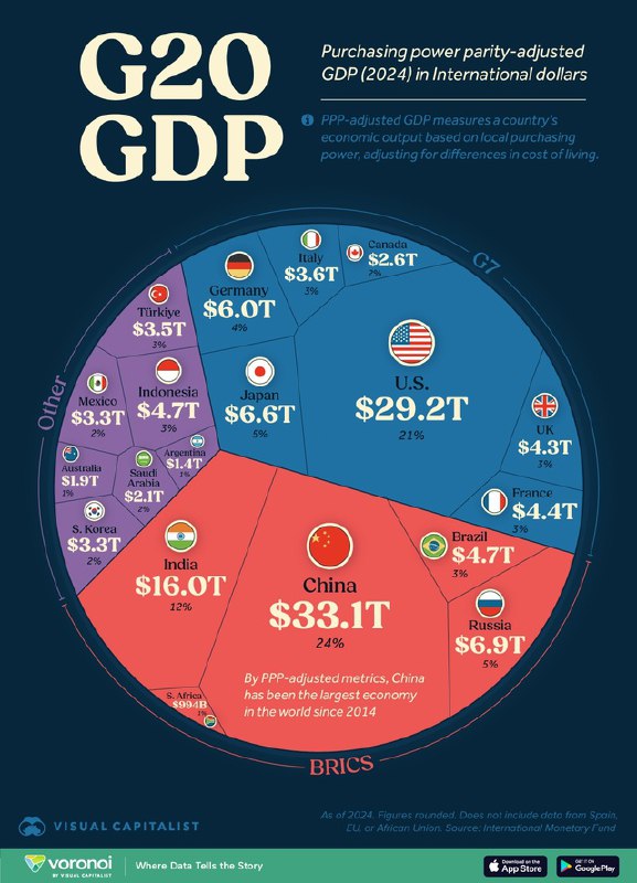 **МВФ подводит предварительные итоги года.**