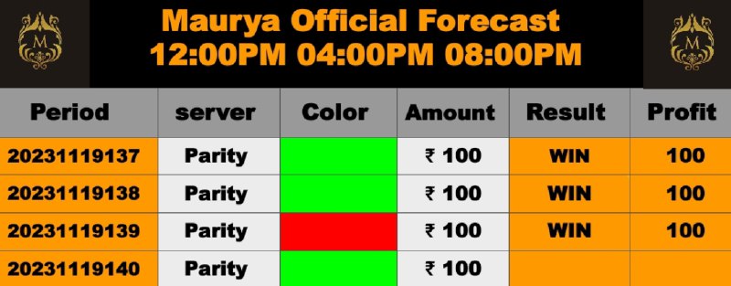 MAURYA MALL OFFICIAL PREDICTION