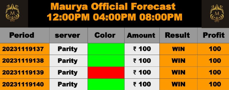 MAURYA MALL OFFICIAL PREDICTION