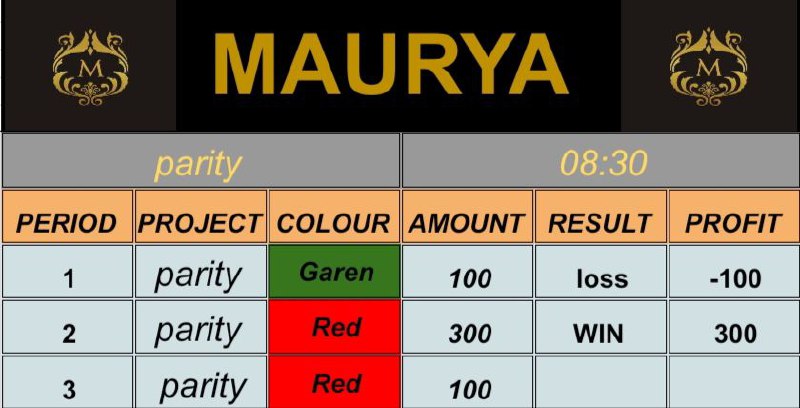 Maurya Official