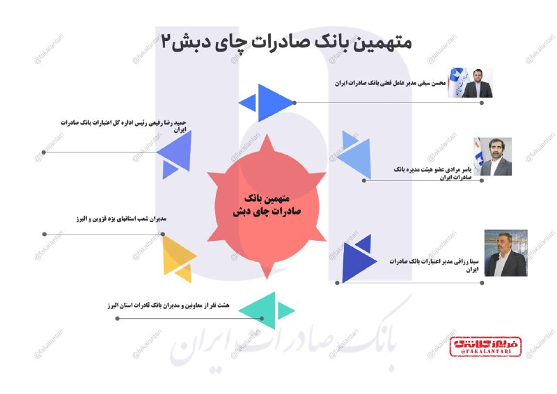 آشنایی با بیست متهم پرونده چای …