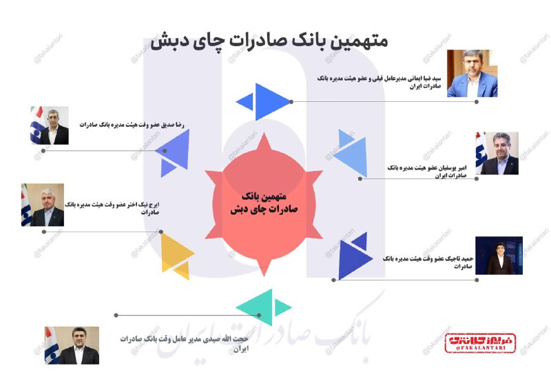 فریبرز کلانتری