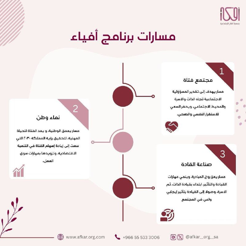 مبادرة مأوى "الفتيات" 🏡✨