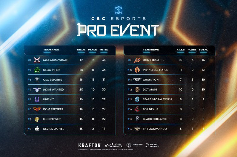 *****⏺***** **CSC ESPORT PRO EVENT*******⏺*****[#RESULT](?q=%23RESULT)