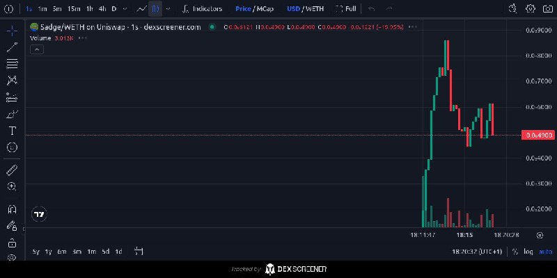 $SADGE 3x at Mcap 240k