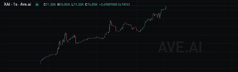 $XAI 5x at Mcap 75k