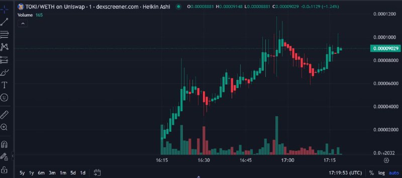 $TOKI 2X at Mcap 120k